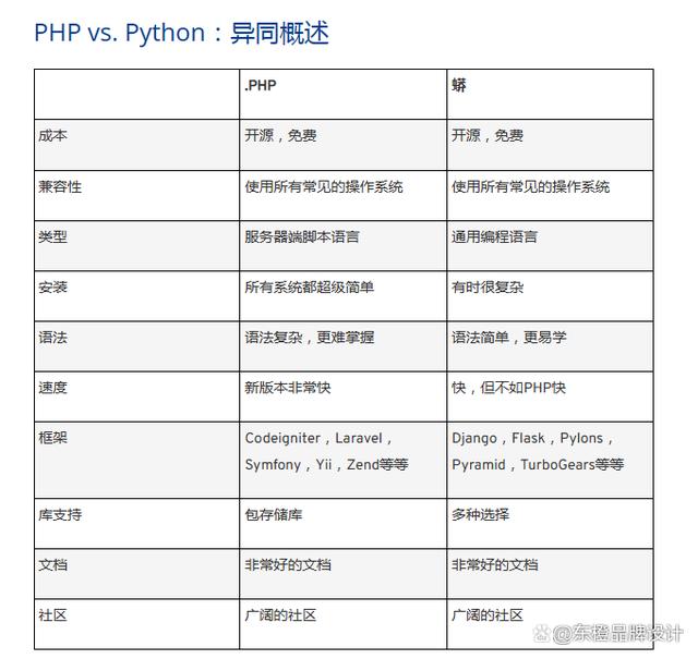 【php语言基础知识,PHP语言经典程序100题】