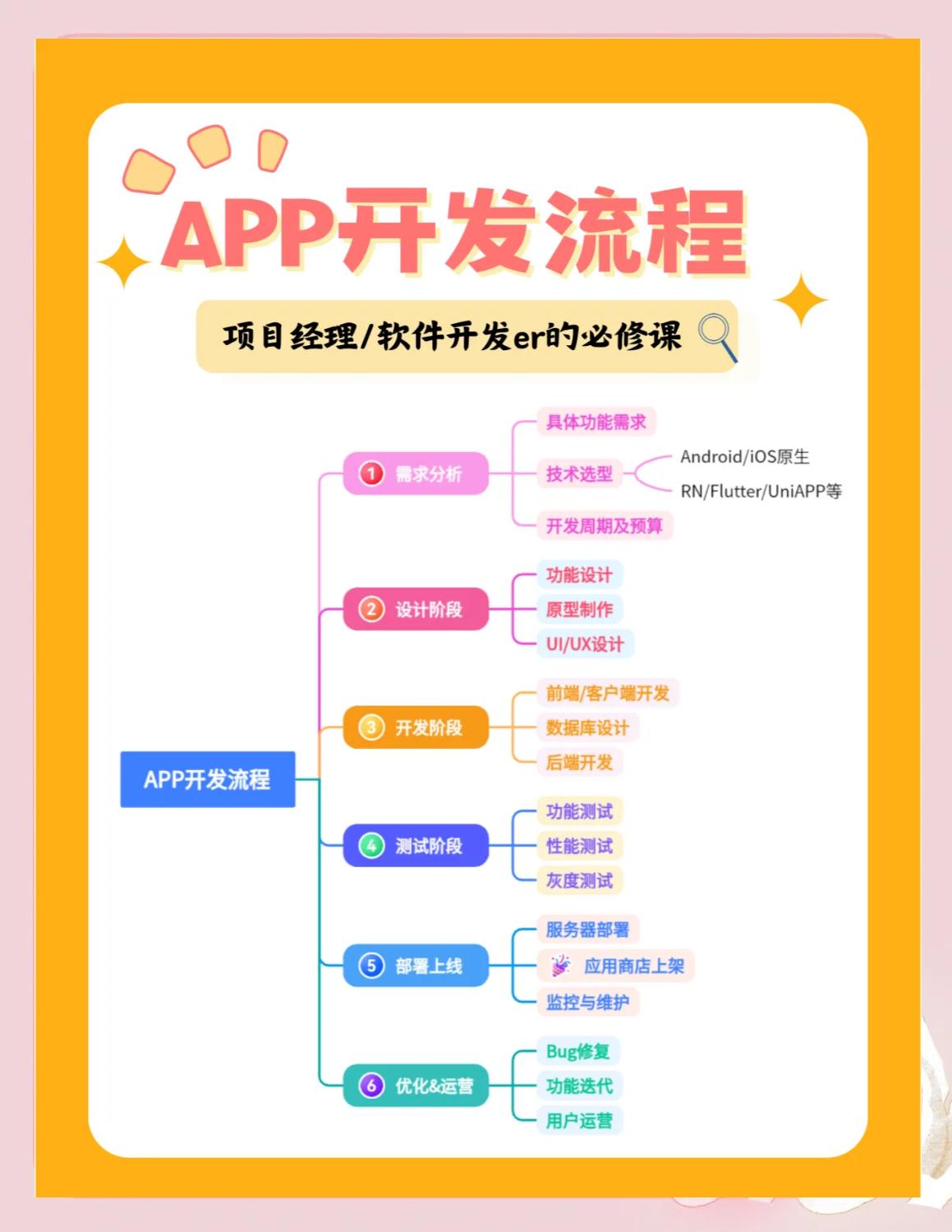 【自学编程步骤,如何自学编程基础】 【自学编程步骤,如何自学编程基础】