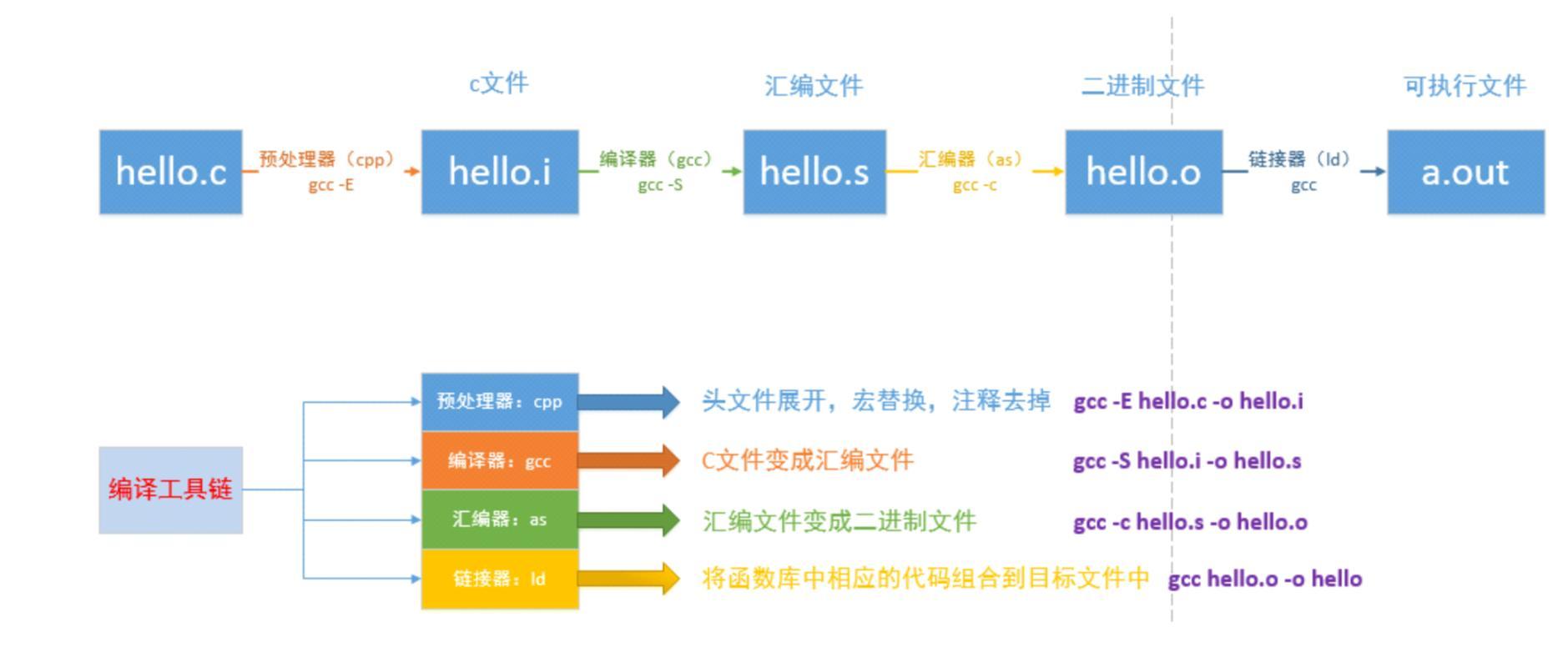 c语言需要安装什么软件/c 语言安装什么软件 c语言需要安装什么软件/c 语言安装什么软件