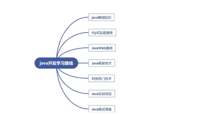 学会java能干嘛（java学会了可以做什么）