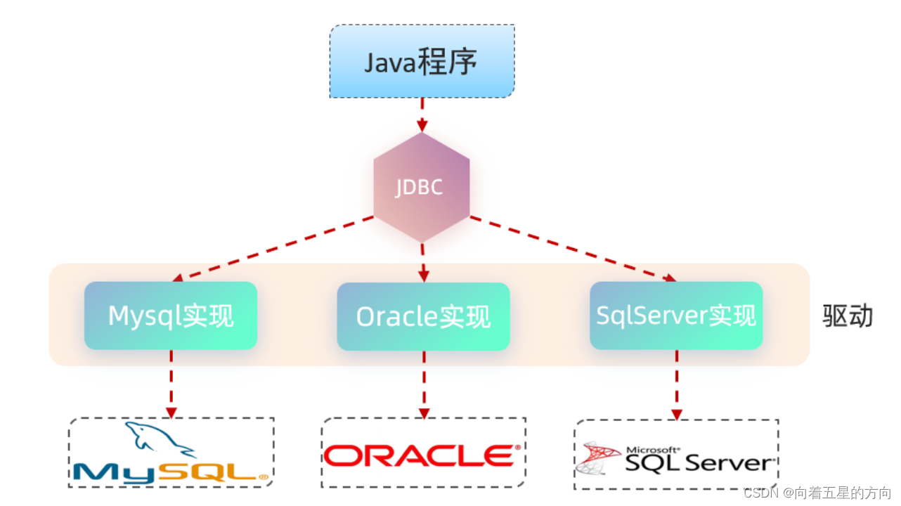 【javaweb和java的区别,javaweb和安卓】