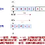 strcat和strcpy的区别（strncat和strcat的区别）