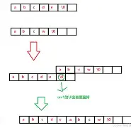 strcat和strcpy的区别（strncat和strcat的区别）