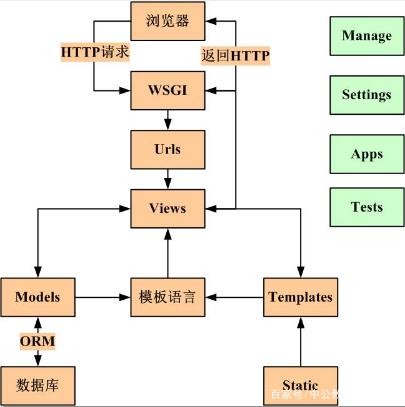 html基本框架/html框架标签有哪些
