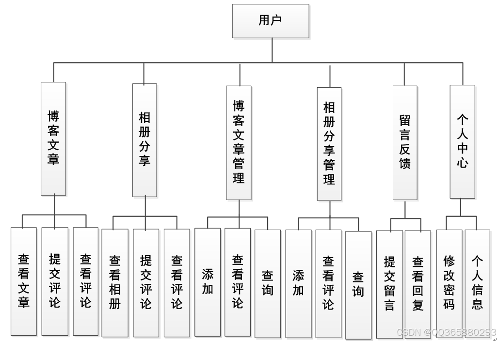 html基本框架/html框架标签有哪些