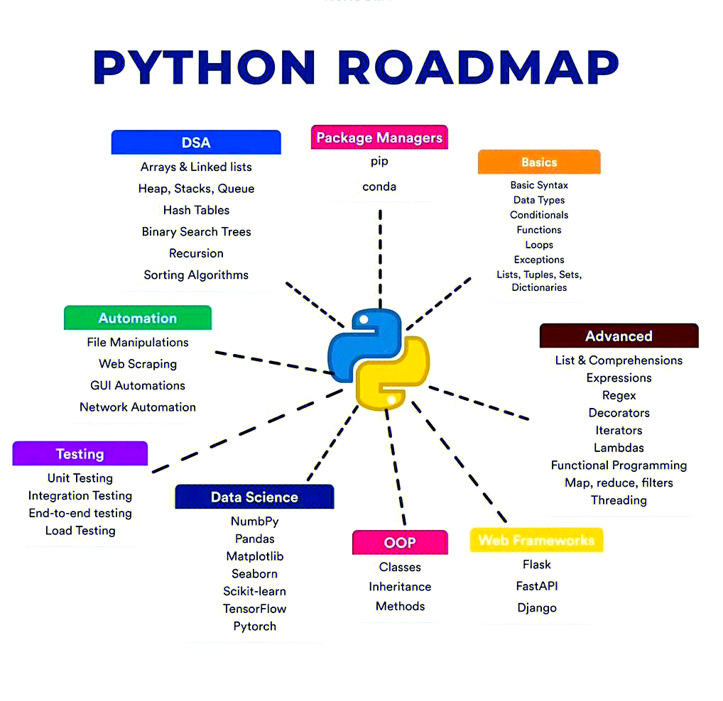 【python自学免费教程,python自学免费教程pdf】 【python自学免费教程,python自学免费教程pdf】
