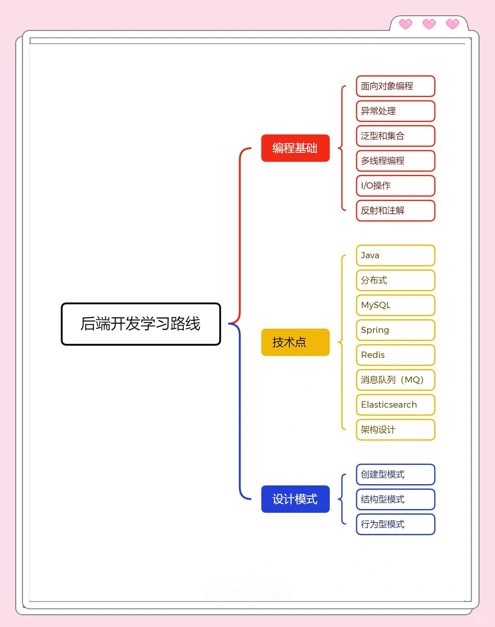php开发是前端还是后端/php前端入门 php开发是前端还是后端/php前端入门