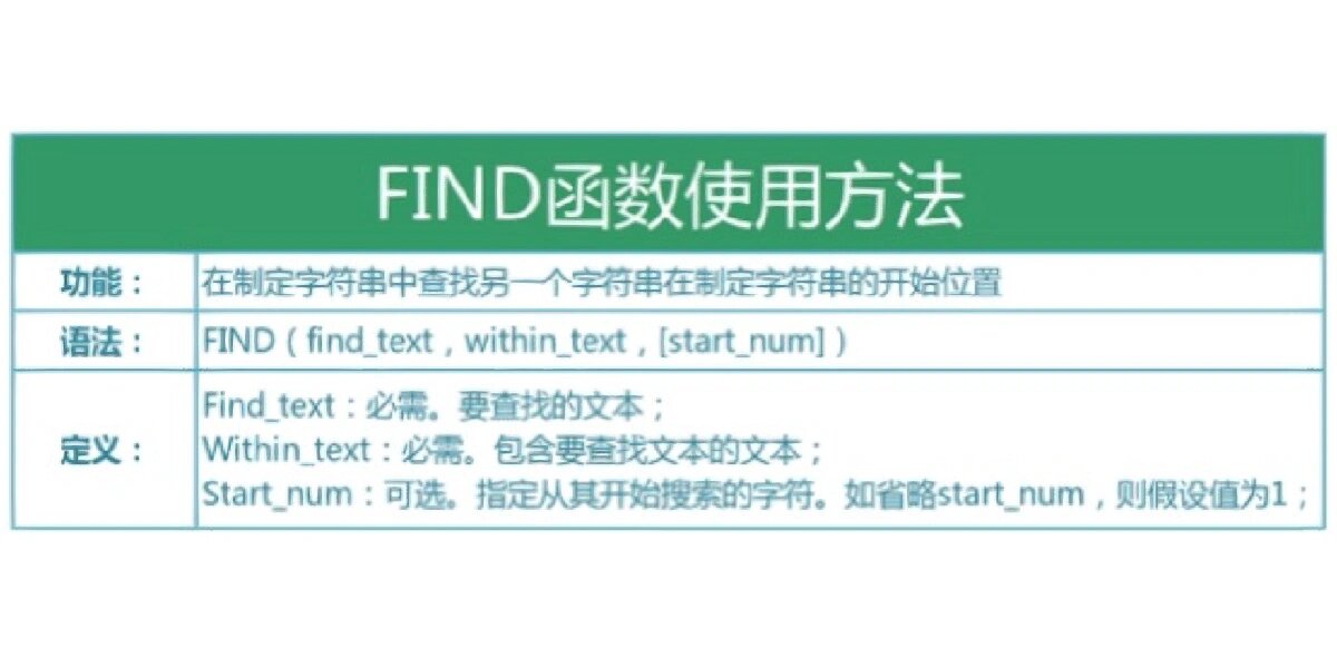 find函数使用（find函数的作用）