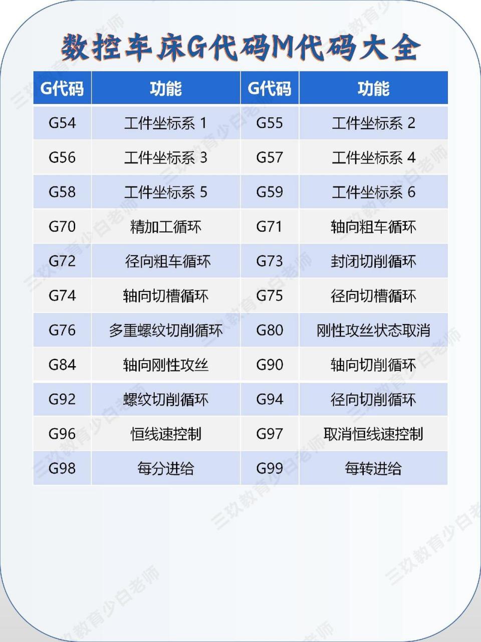数控编程代码大全（数控编程m代码大全）