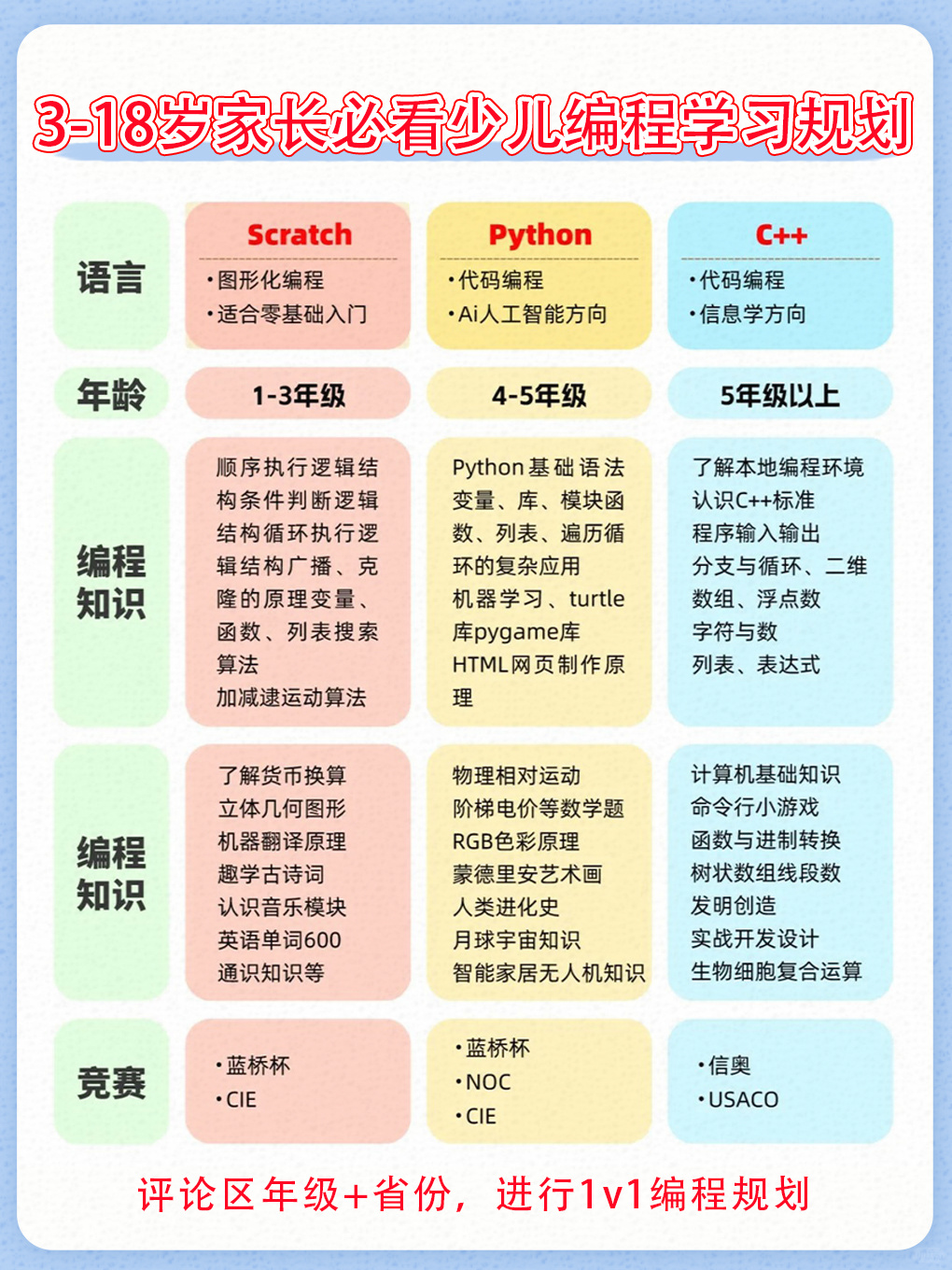 【编程python适合多大孩子学,python编程小学生有必要学吗】