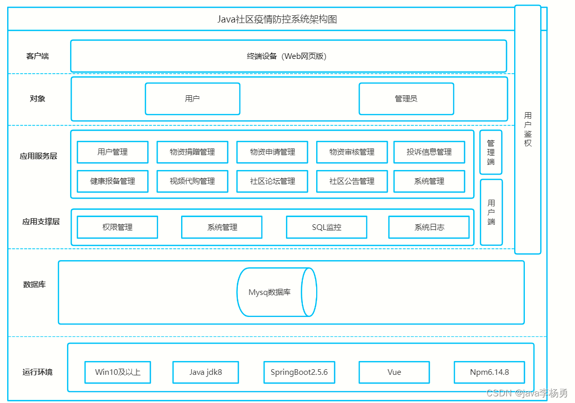 java开发环境一般写什么/java开发环境一般写什么内容