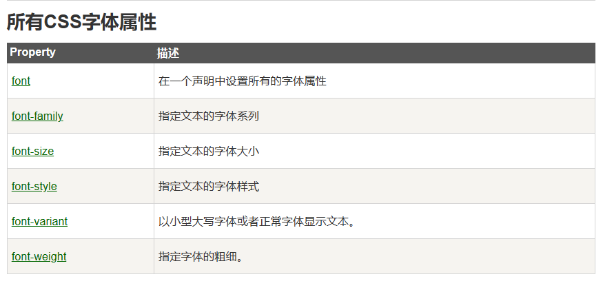 csstext属性/css属性大全中文对照表