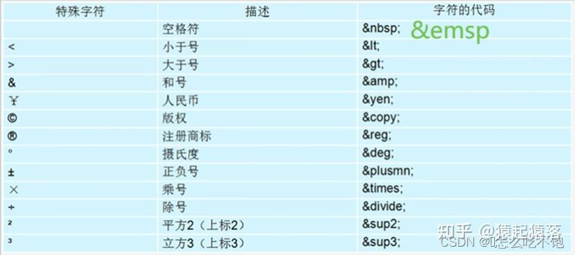 【html颜色标签怎么写,html颜色标签怎么写出来】