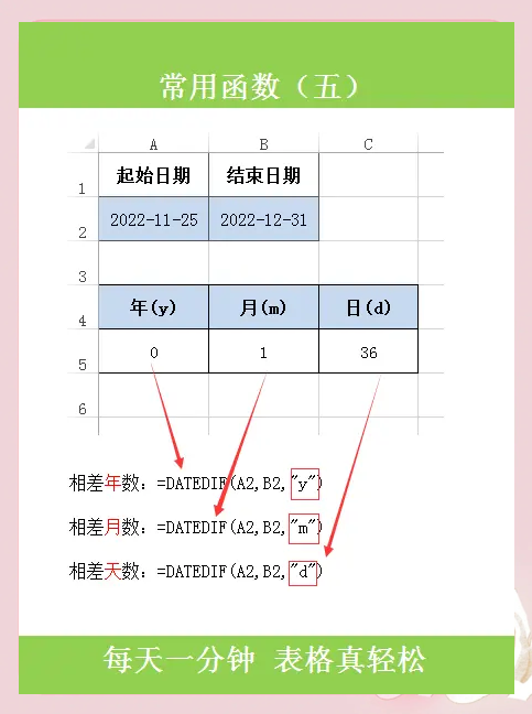 【datedif函数有几个参数,datedif函数的参数】
