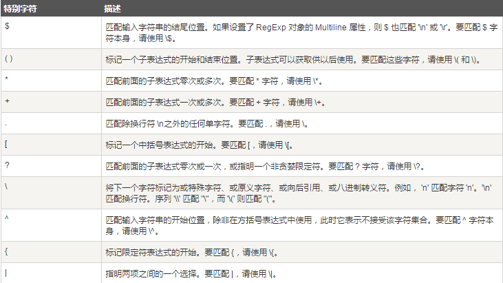 phptrim/php trim方法