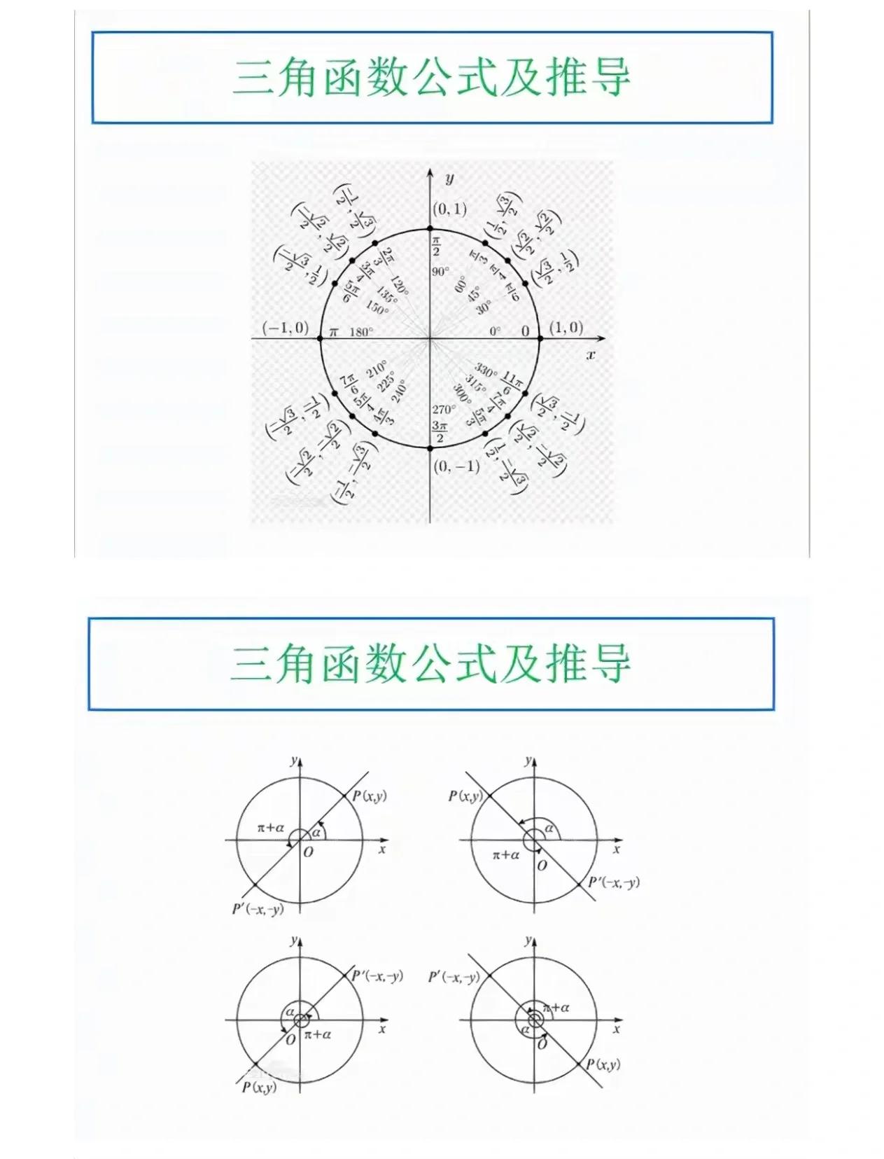 二倍角公式(二倍角公式大全) 二倍角公式(二倍角公式大全)