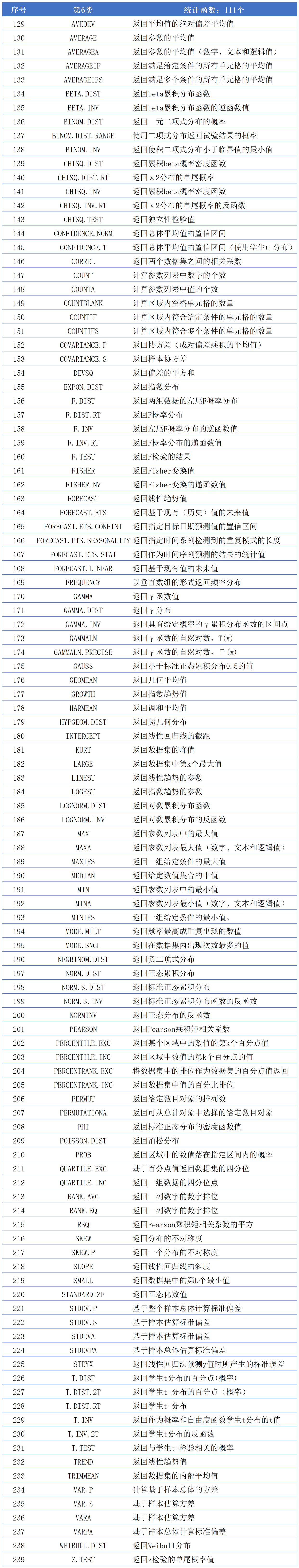 计算年龄的函数公式(wps计算年龄的函数公式) 计算年龄的函数公式(wps计算年龄的函数公式)