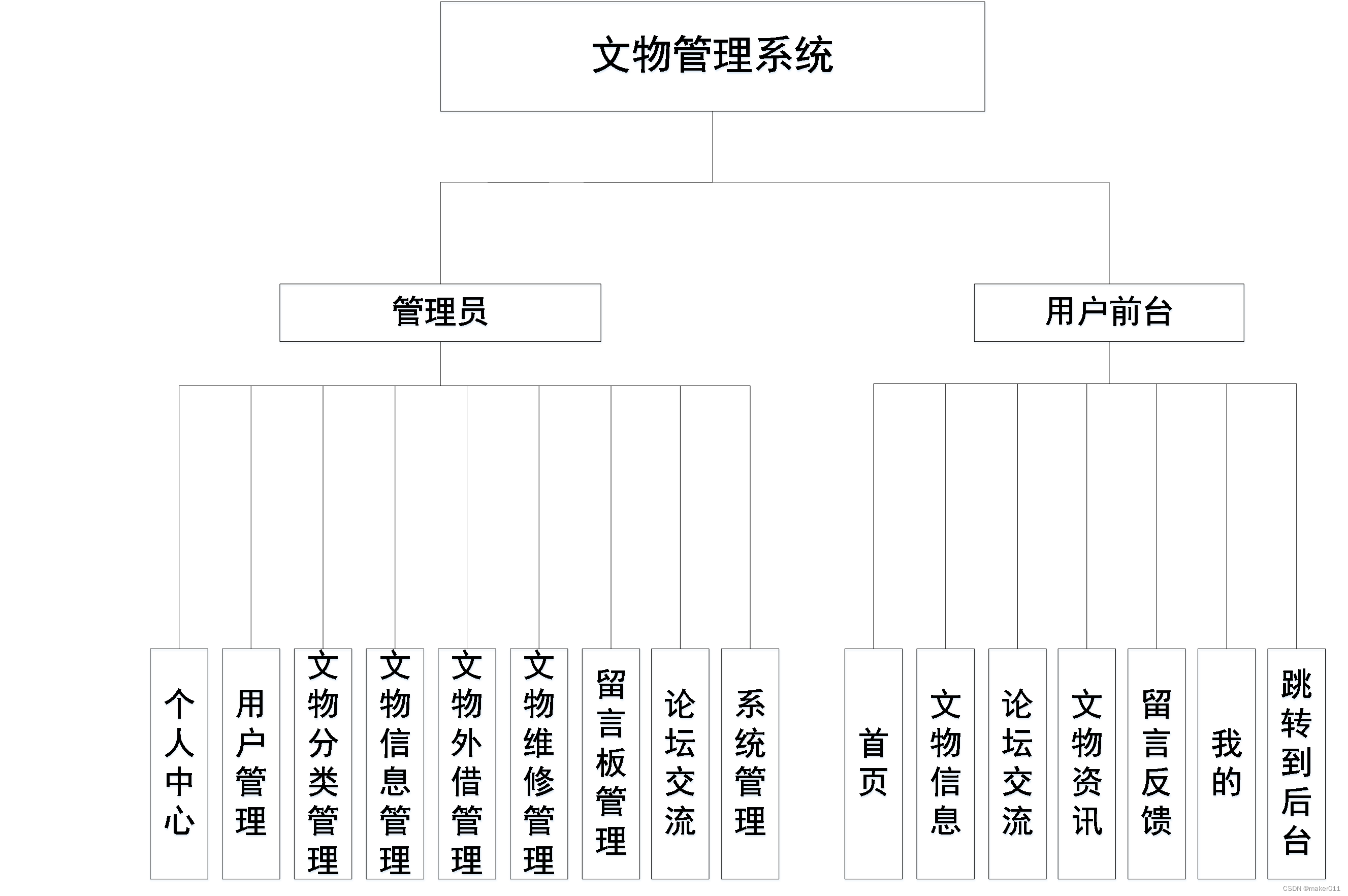 java程序设计实训报告（javase程序设计及实践答案）