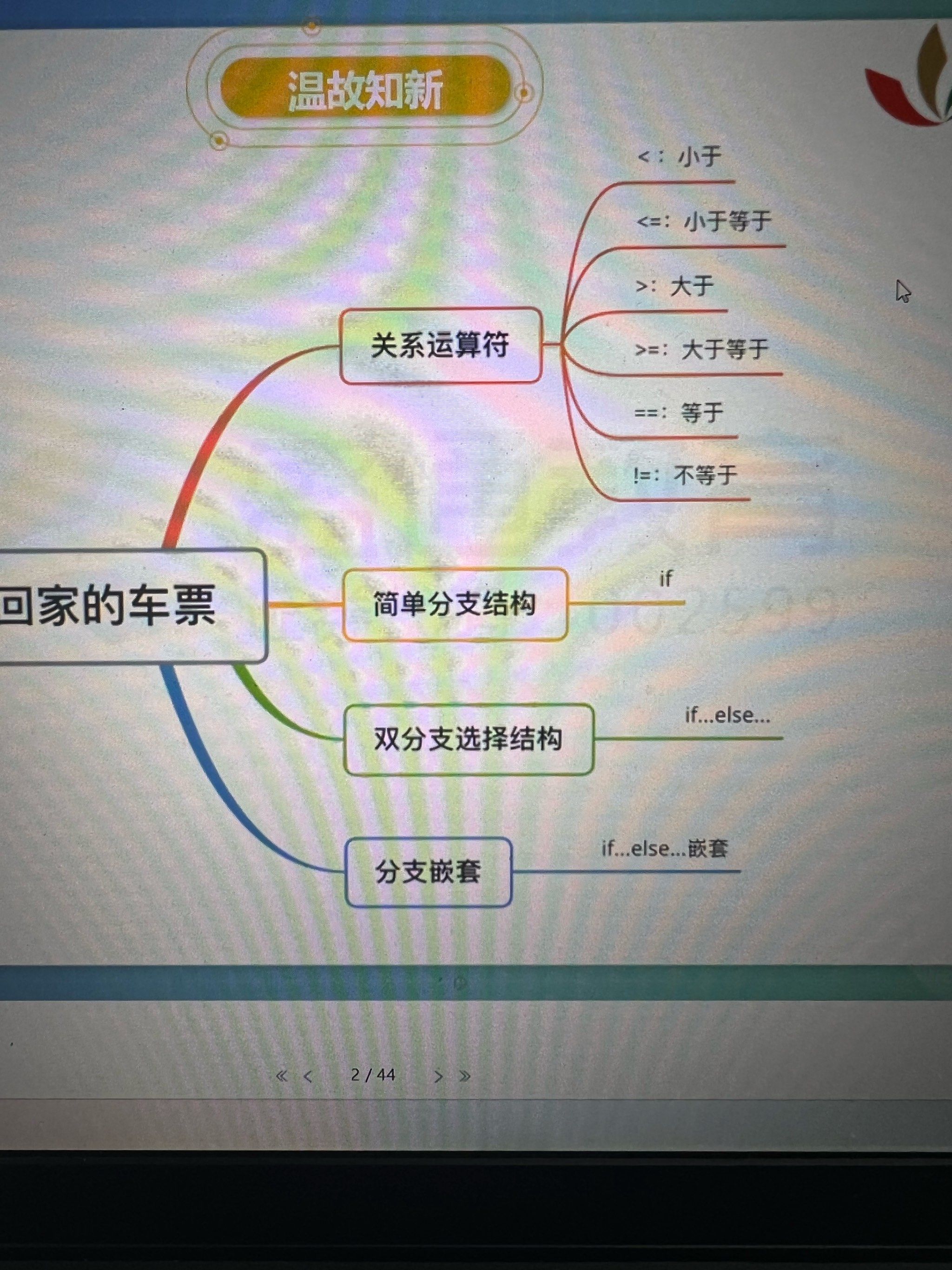 c语言的基本框架（c语言的基本框架有哪些）