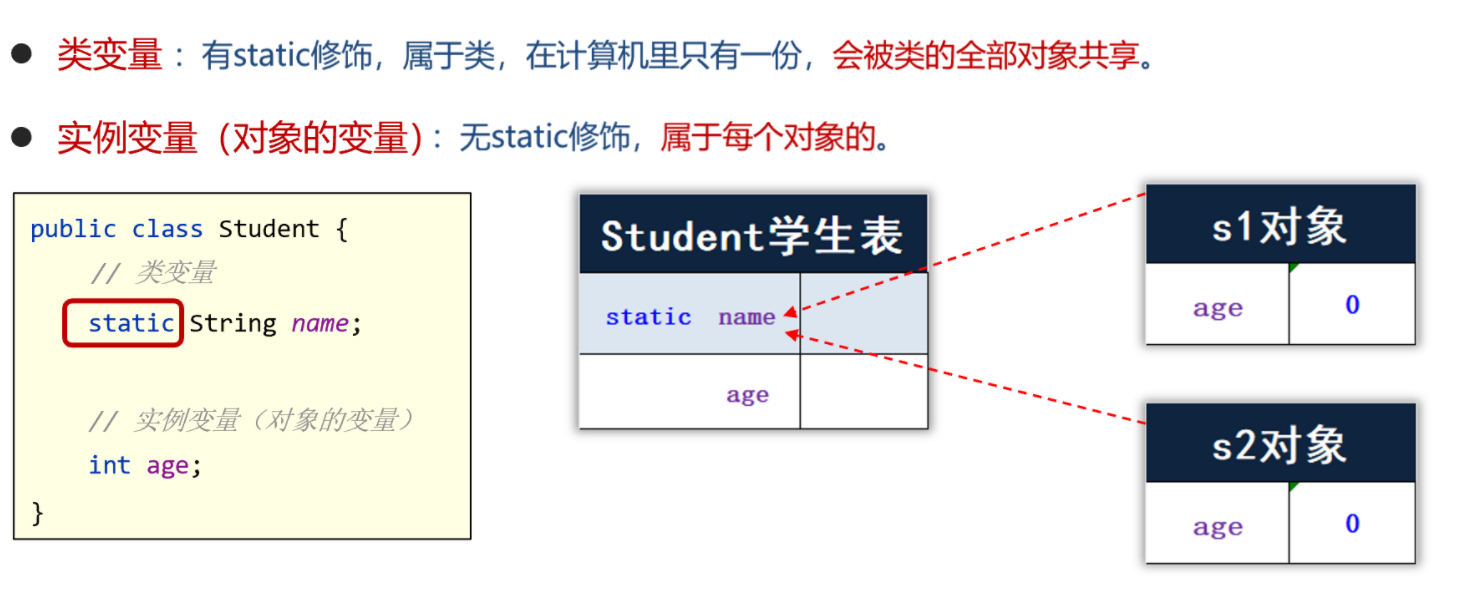 java面向对象经典题目/java面向对象程序设计实践