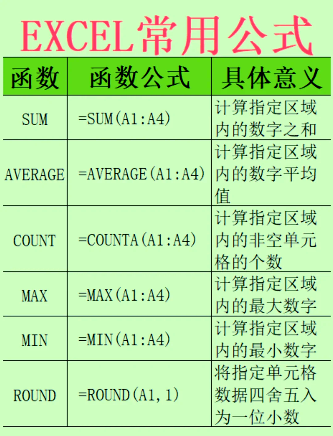 excel表格公式乘法/excel表格公式乘法怎么输入 excel表格公式乘法/excel表格公式乘法怎么输入