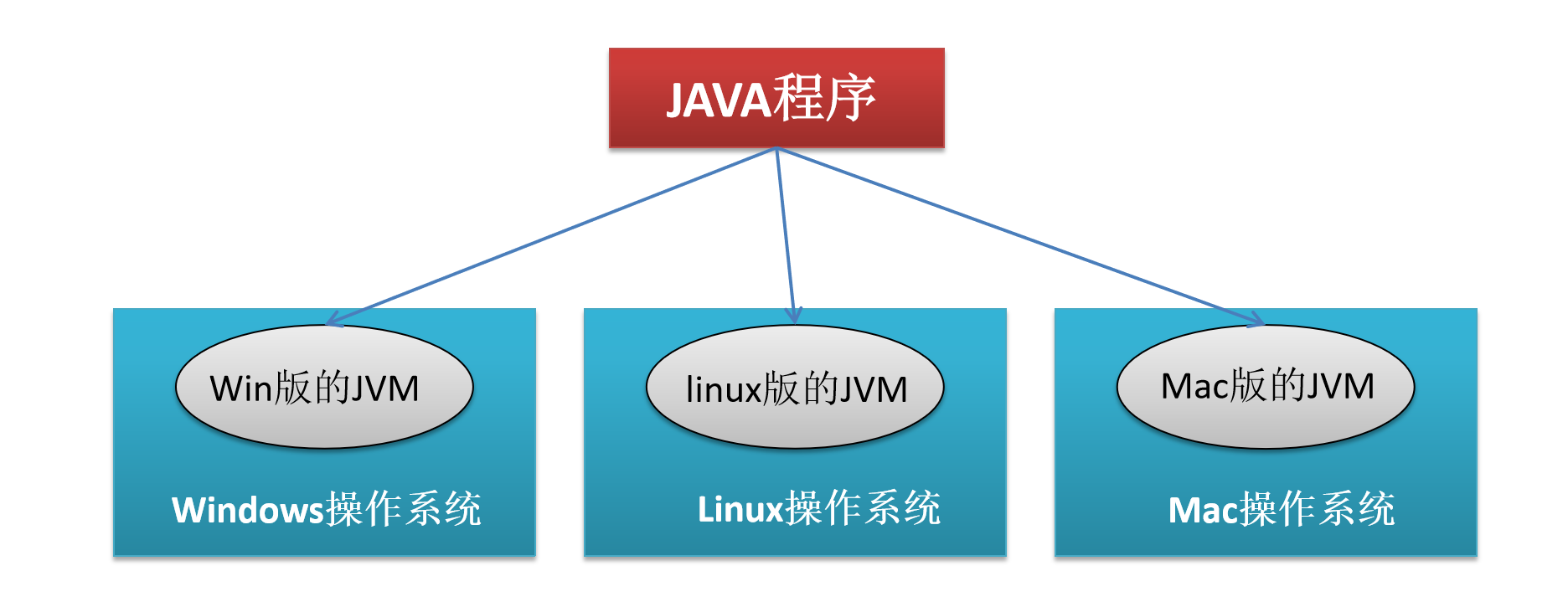 【java安装后怎么启动,java安装好后怎么打开界面】 【java安装后怎么启动,java安装好后怎么打开界面】