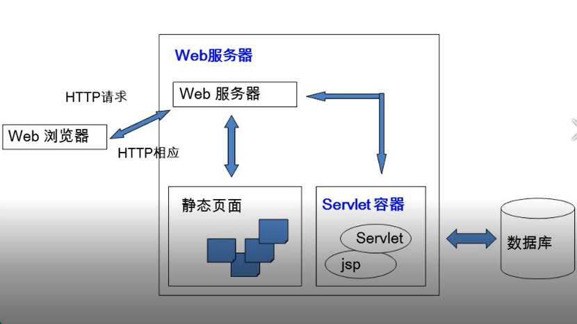 【java安装后怎么启动,java安装好后怎么打开界面】 【java安装后怎么启动,java安装好后怎么打开界面】