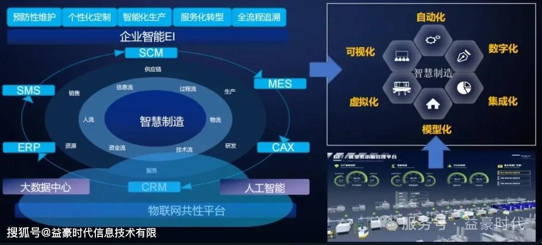 物联网虚拟仿真系统/物联网虚拟仿真系统有哪些