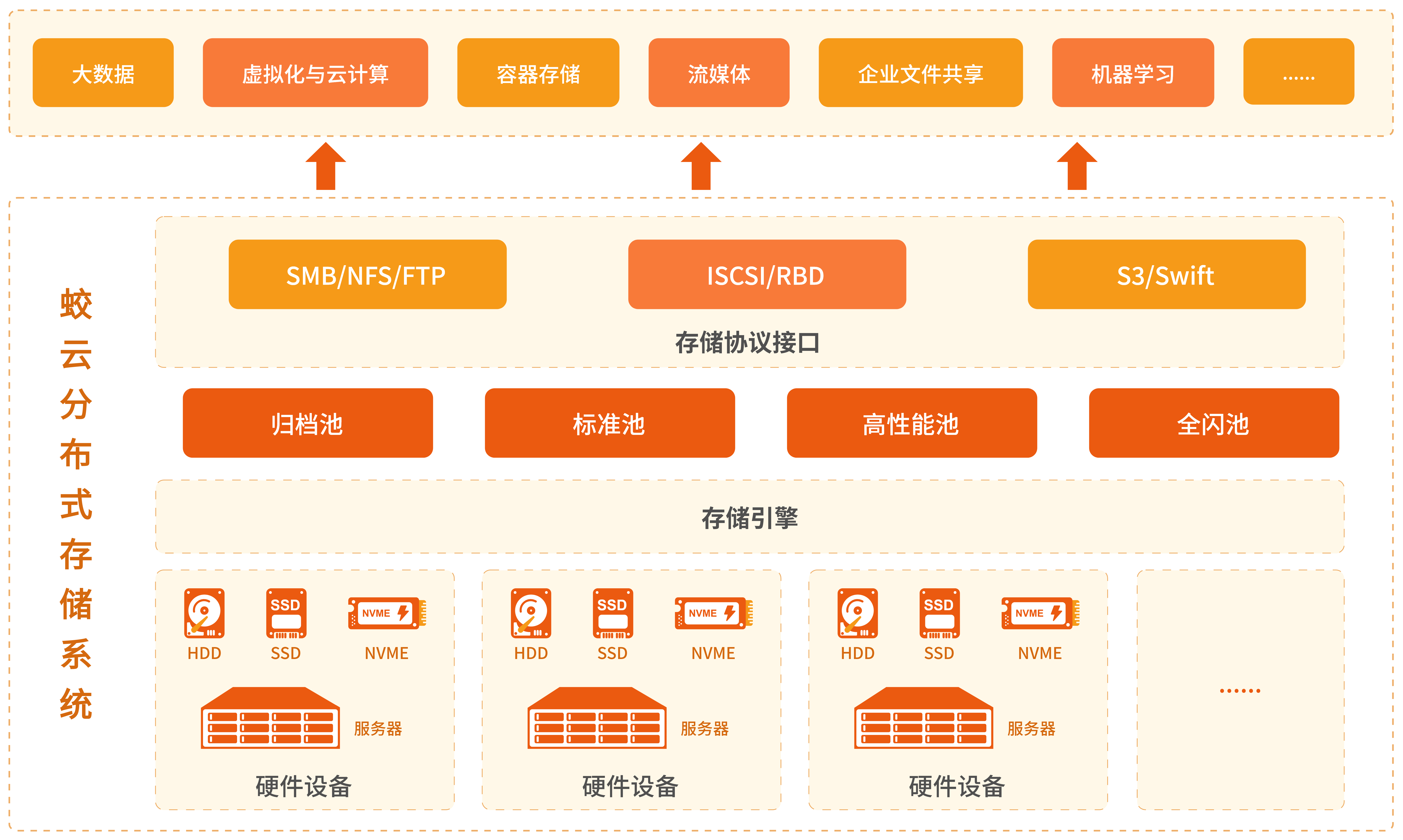四大开源分布式数据库/分布式数据库哪些是纯国产的