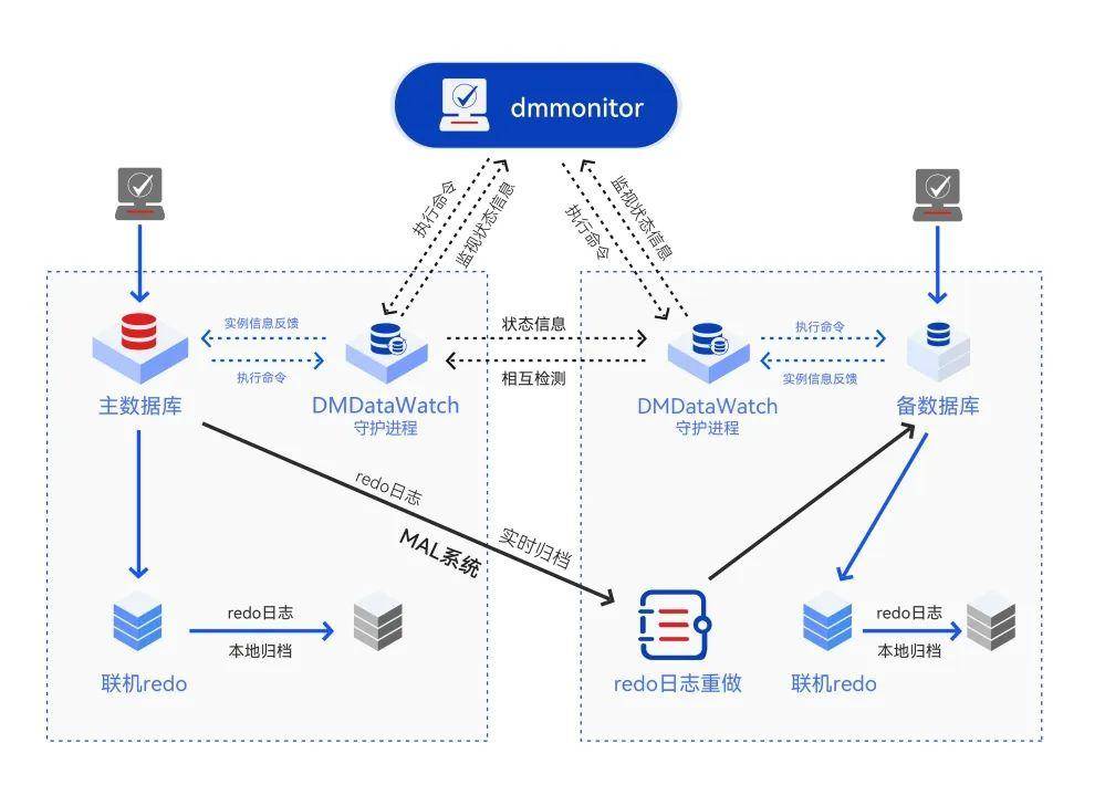 四大开源分布式数据库/分布式数据库哪些是纯国产的