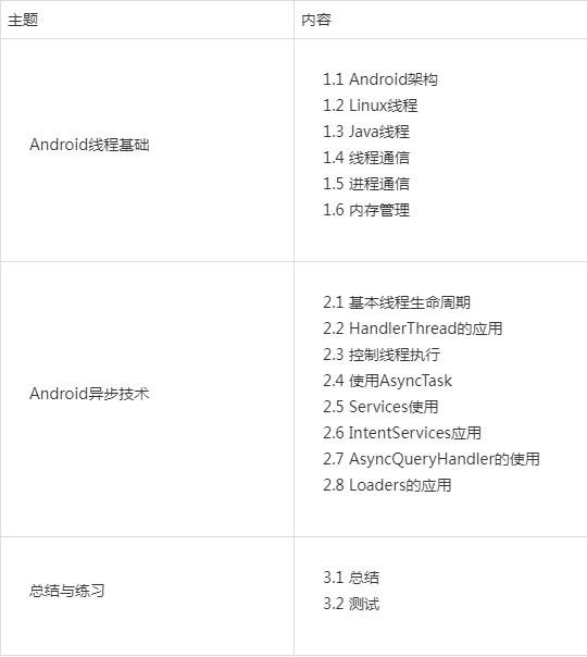 java课程大纲(Java教程教材) java课程大纲(Java教程教材)