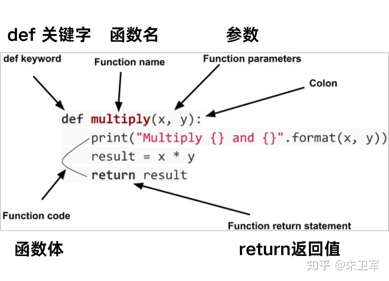 python随机数函数random（python随机数函数random怎么用）