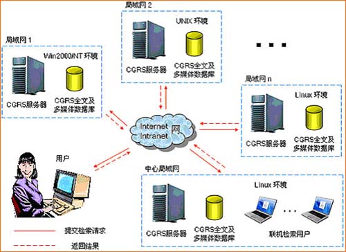 【数据库dbms,数据库DB数据库系统DBS和数据库管理系统之间的关系】