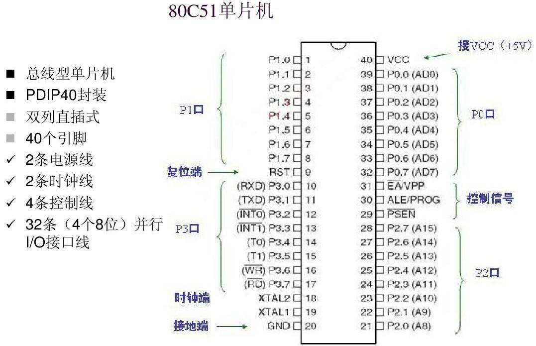 51单片机编程入门基础知识(51单片机快速入门) 51单片机编程入门基础知识(51单片机快速入门)