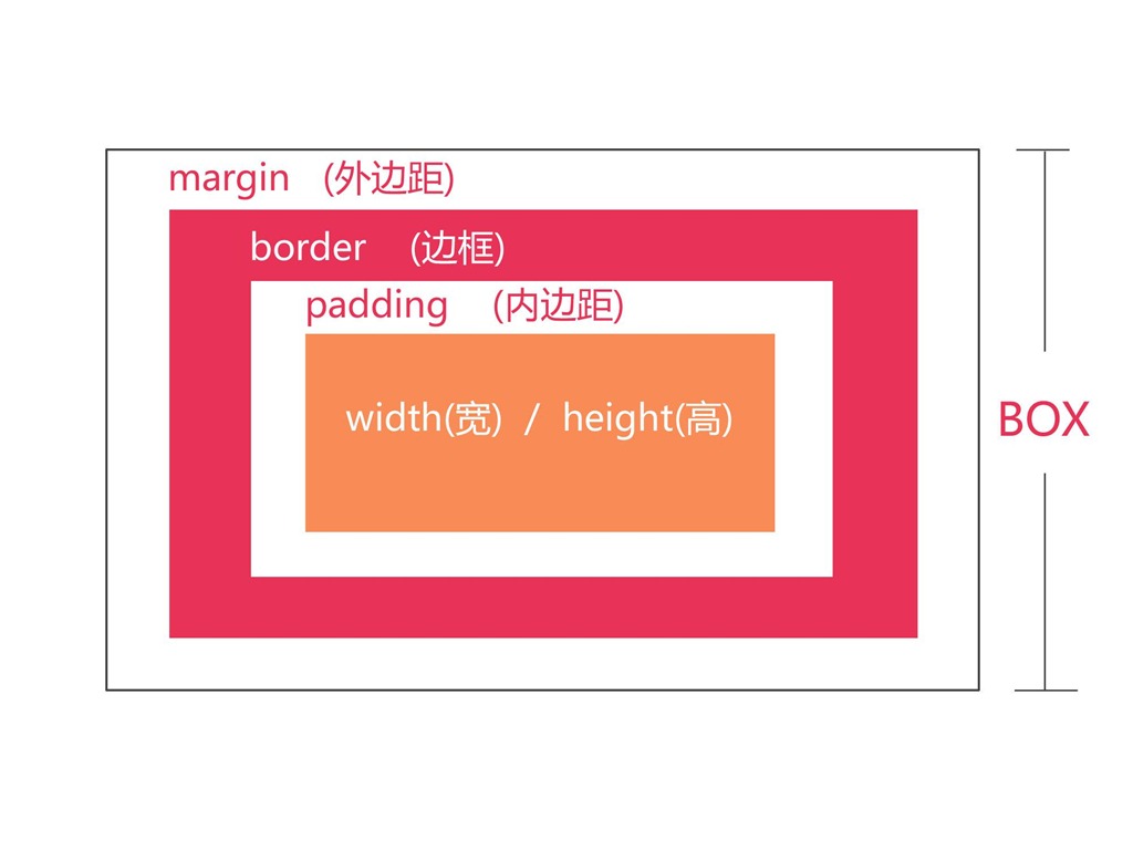 【css与html怎样建立联系,如何将css与html连接起来】
