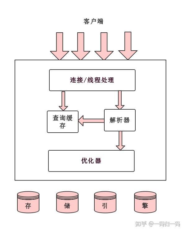 包含sql数据库基础知识入门的词条