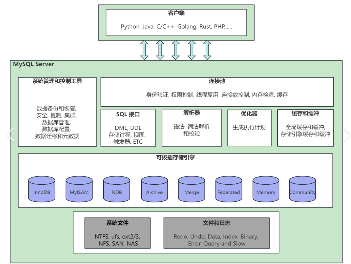 【sql数据库自学教程,SQL Server完全自学教程】