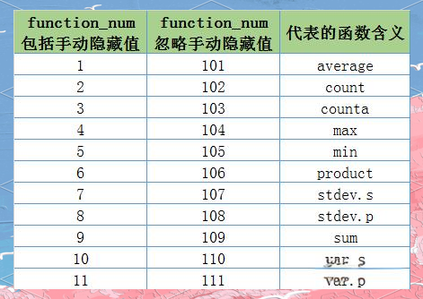 subtotal函数的使用方法(SUBTOTAL函数) subtotal函数的使用方法(SUBTOTAL函数)
