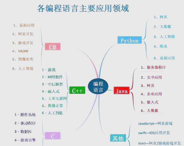 编程初学/编程初学者用什么笔记本