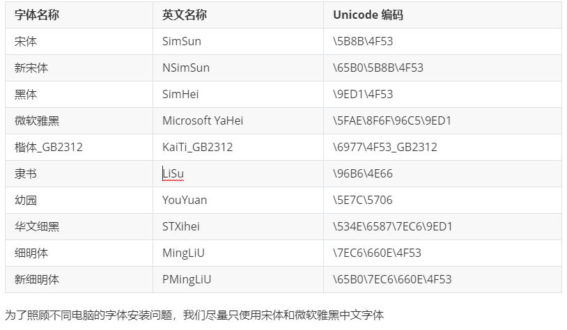 【css样式库,css样式表有什么作用】