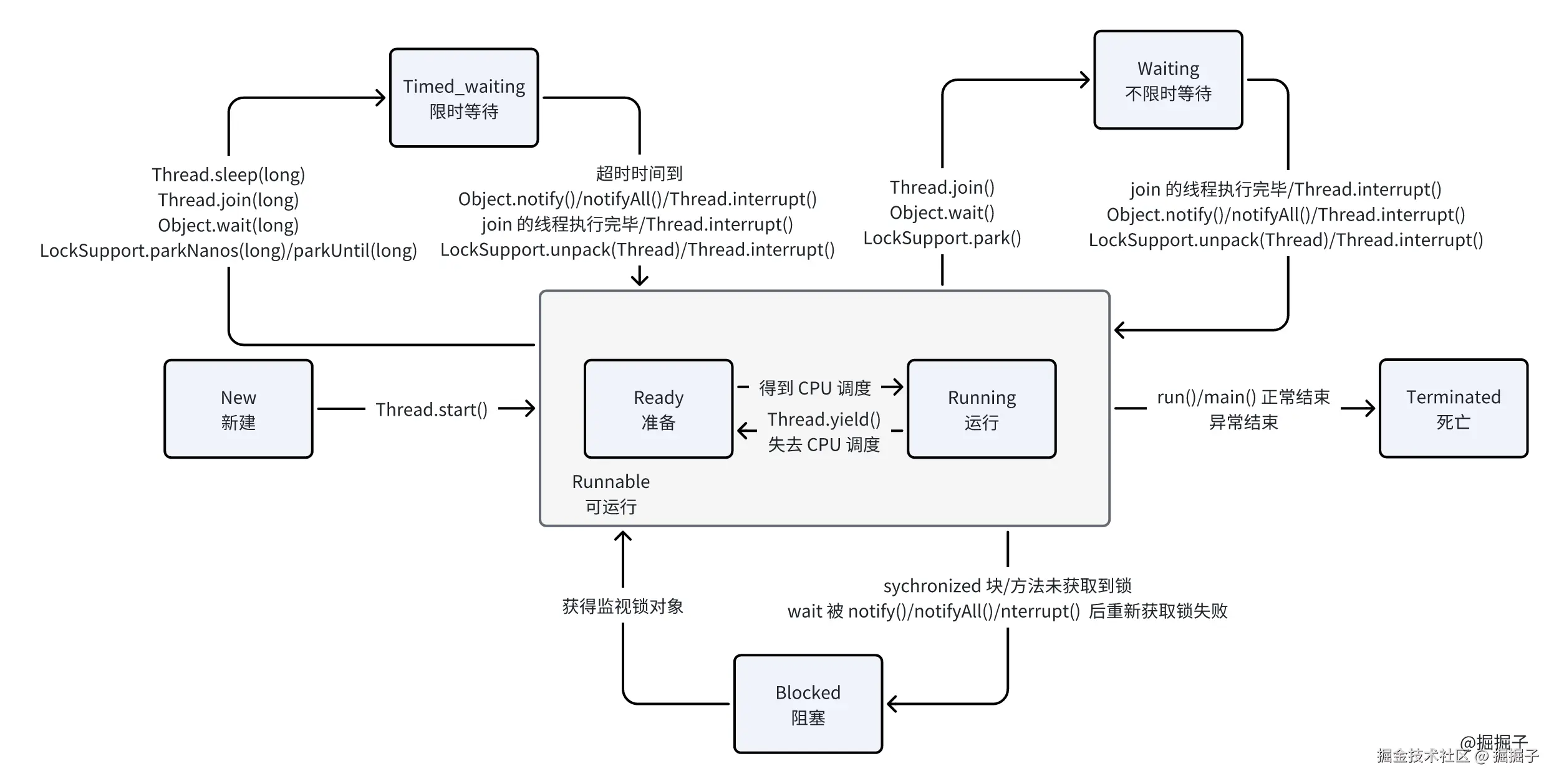 java编译器（java编译器ide手机版）