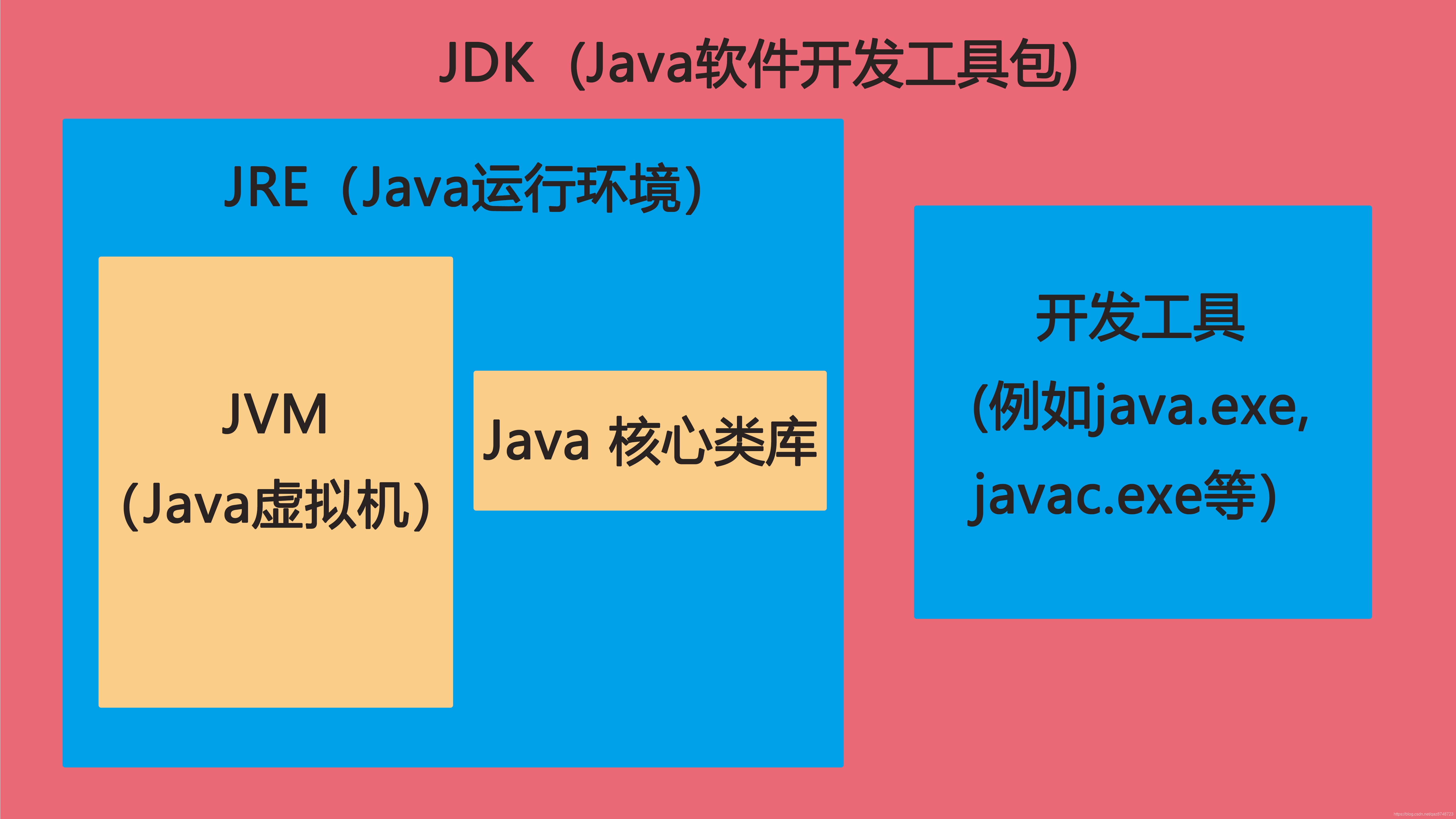 java编译器（java编译器ide手机版）