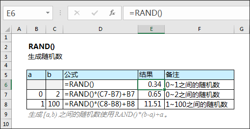 mod函数公式(mod函数怎么算) mod函数公式(mod函数怎么算)