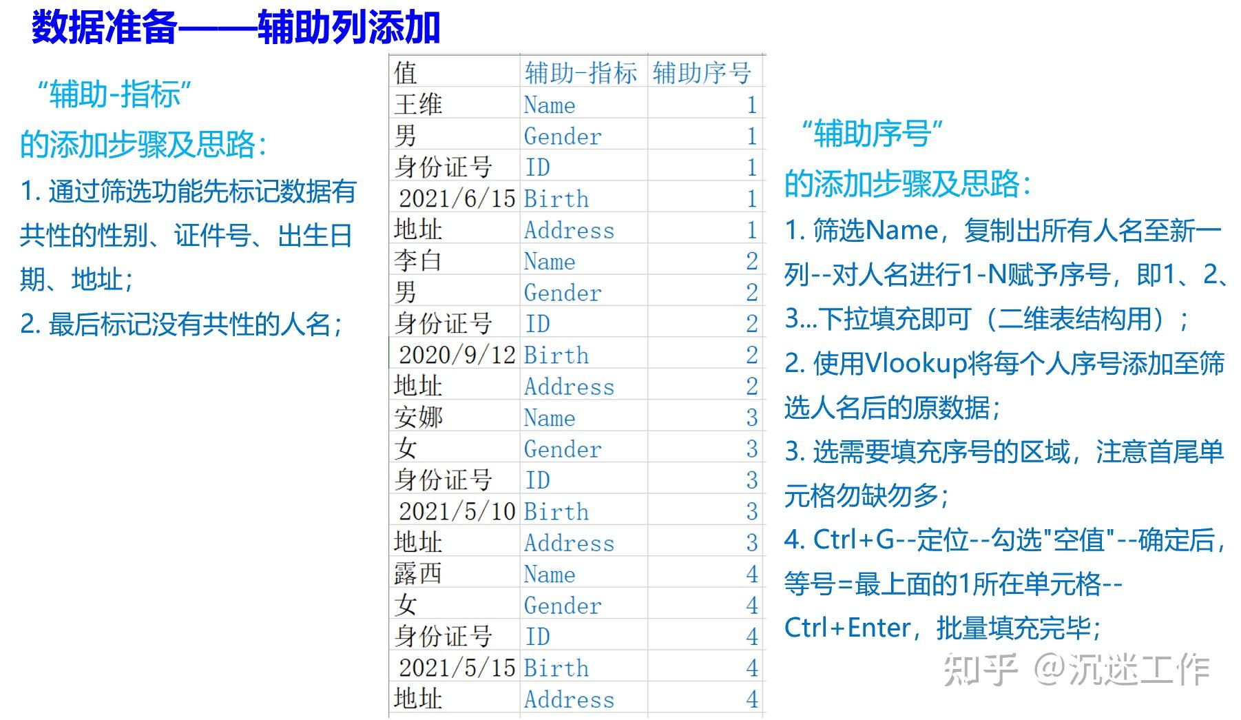 input标签的值用哪个属性/input标签的属性 input标签的值用哪个属性/input标签的属性