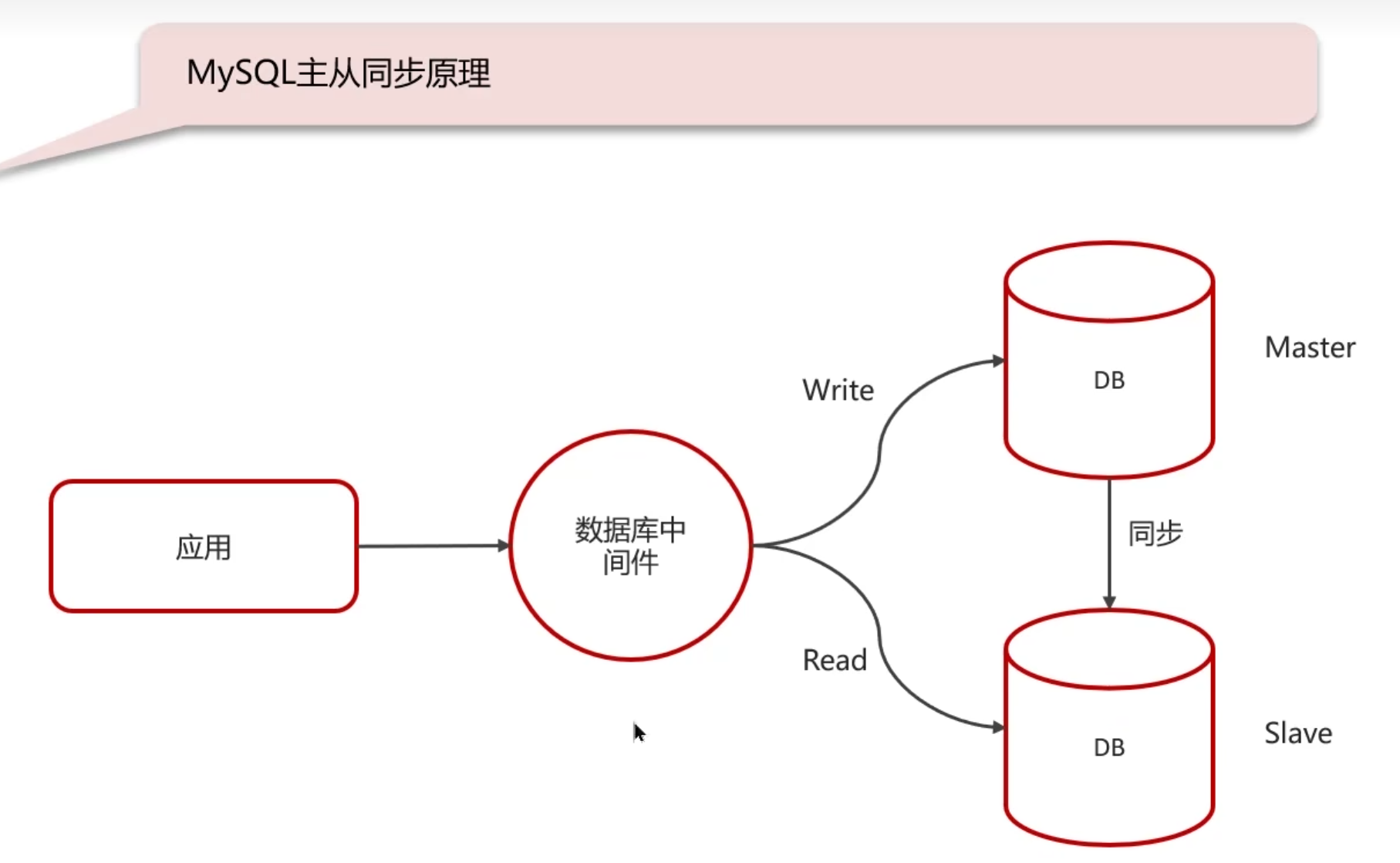 php创建mysql数据库表/php和mysql怎么搭建网站 php创建mysql数据库表/php和mysql怎么搭建网站