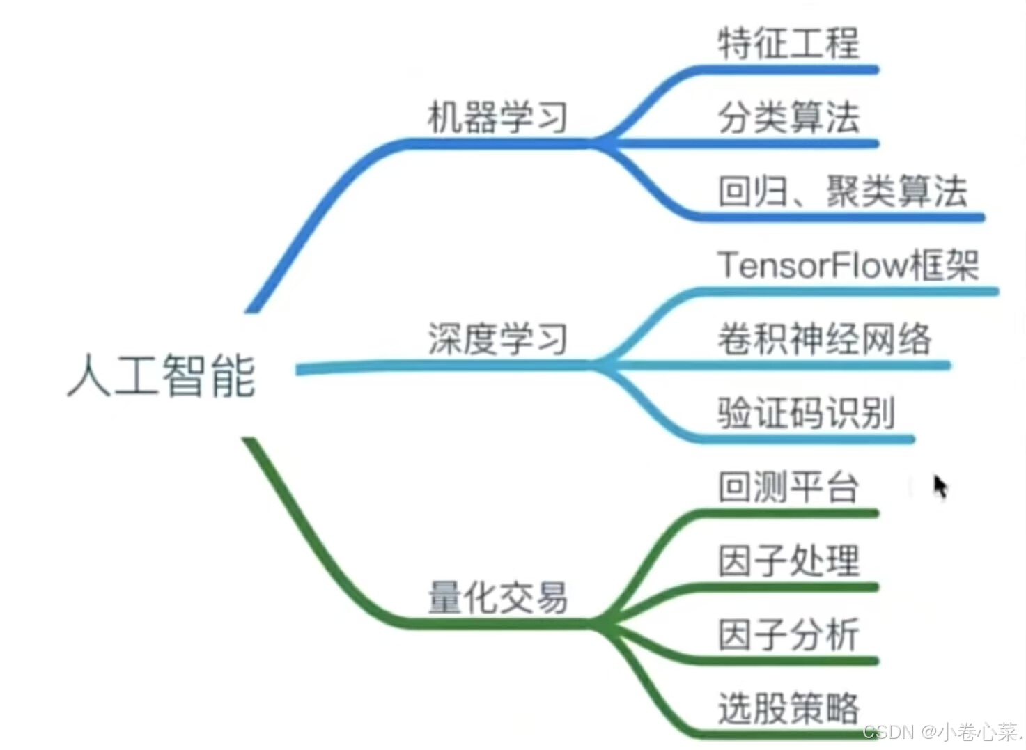 程序员入门培训（程序员培训课程）
