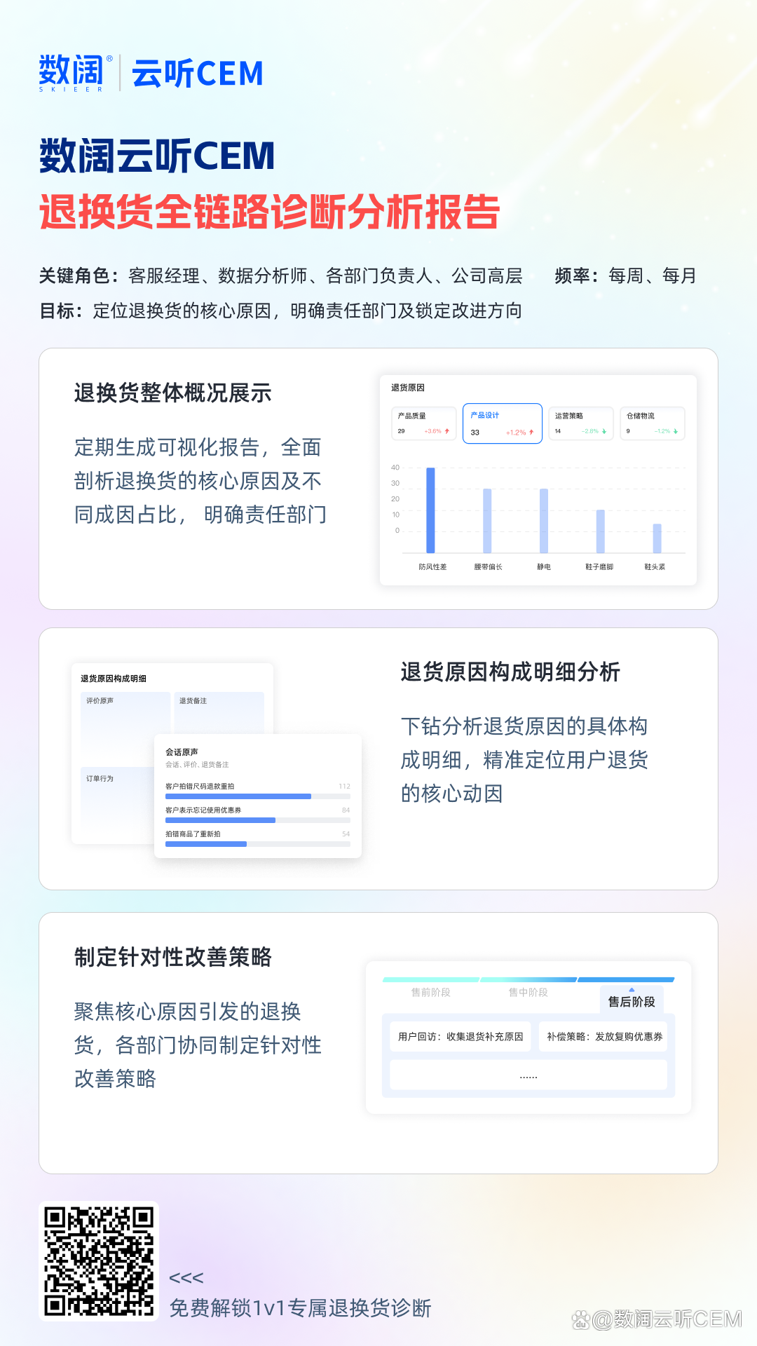 【用户反馈数据分析软件,数据统计分析软件功能对比】 【用户反馈数据分析软件,数据统计分析软件功能对比】