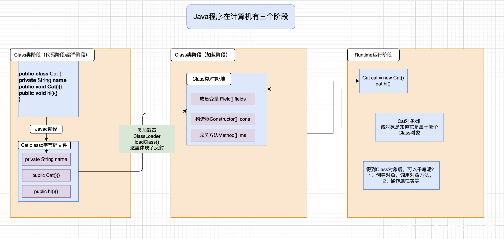 java程序设计考试题及答案/java程序设计 机考考什么 java程序设计考试题及答案/java程序设计 机考考什么