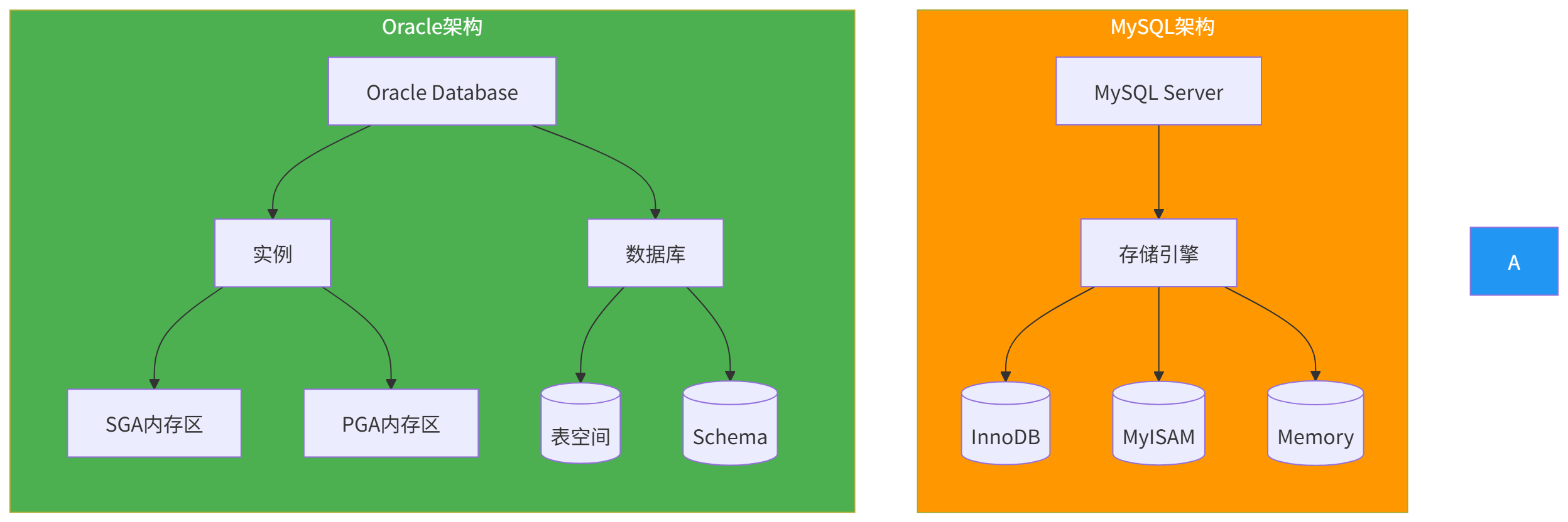 【oracle数据迁移,oracle数据库导出】 【oracle数据迁移,oracle数据库导出】