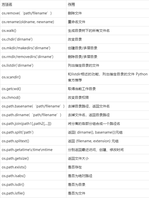 getelementsbytagname的功能是什么的简单介绍